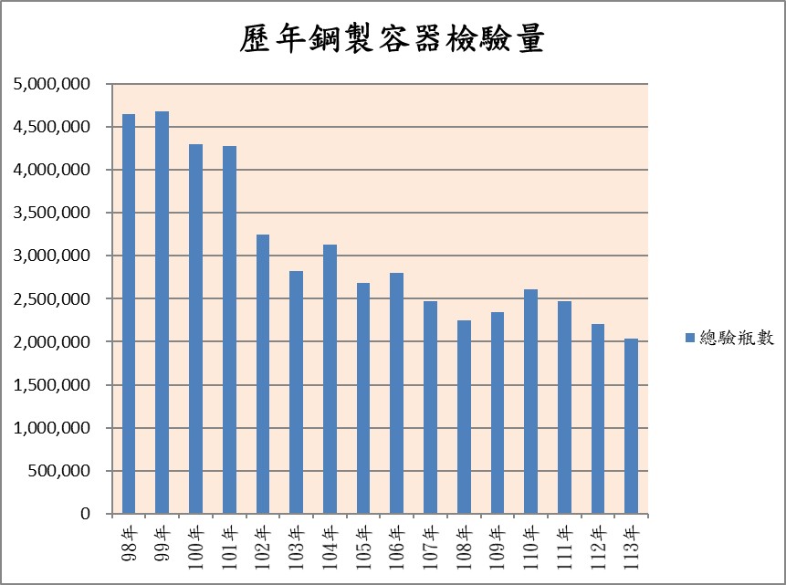 113.鋼製檢驗量表.jpg