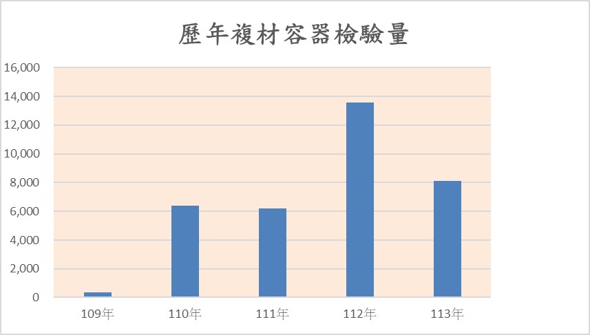 113.複材檢驗量表.jpg
